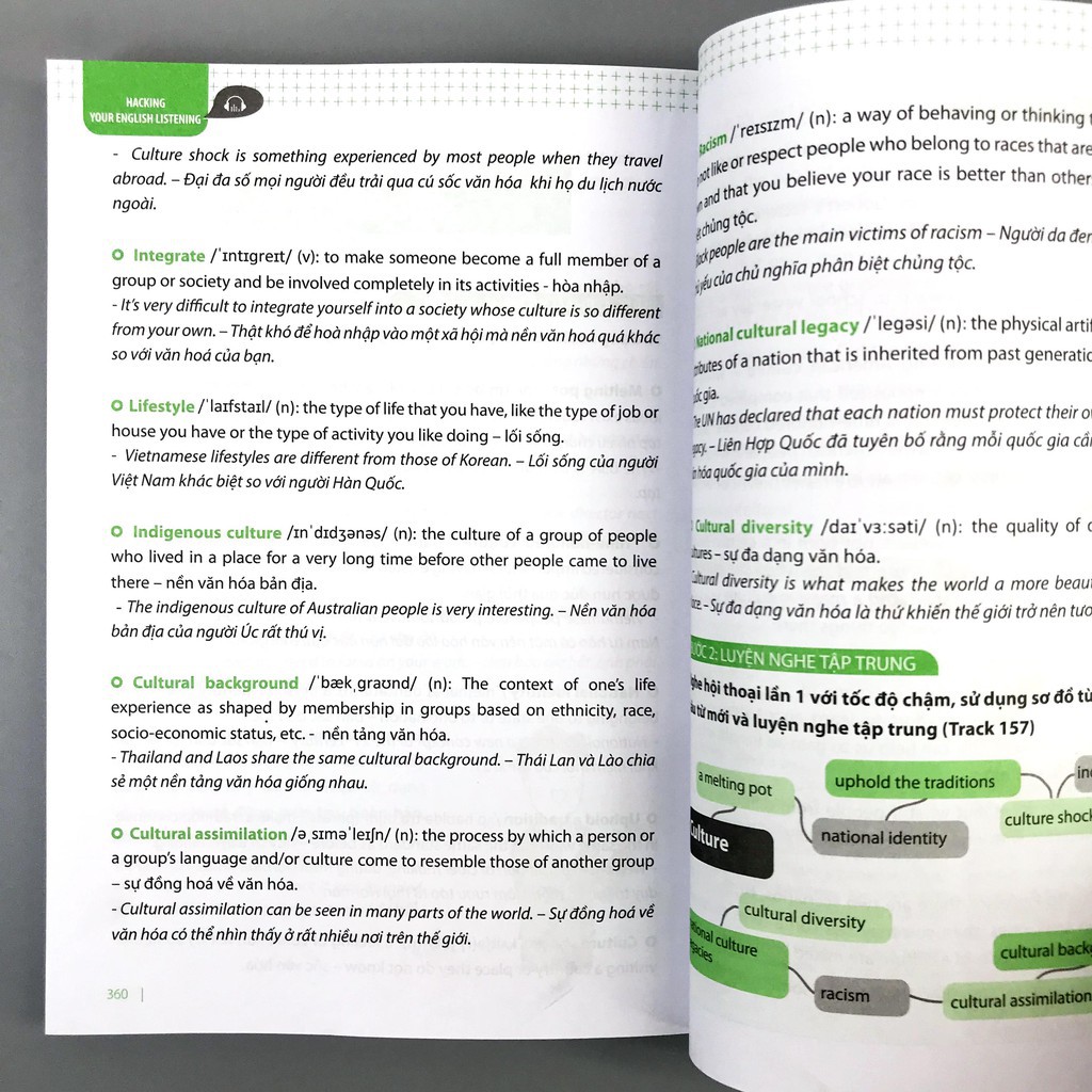 Hacking Your English Listening - Đột Phá Nghe Hiểu Tiếng Anh