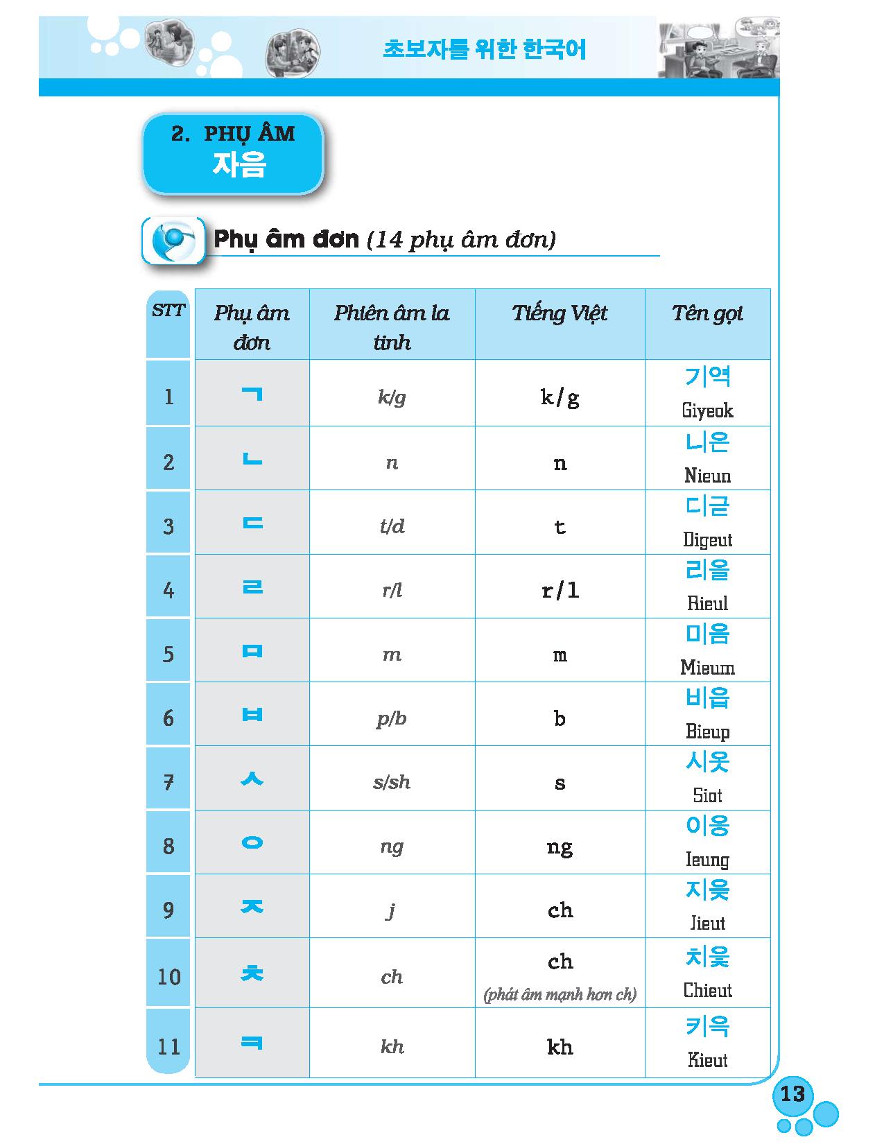 Tự Học Tiếng Hàn Cho Người Mới Bắt Đầu