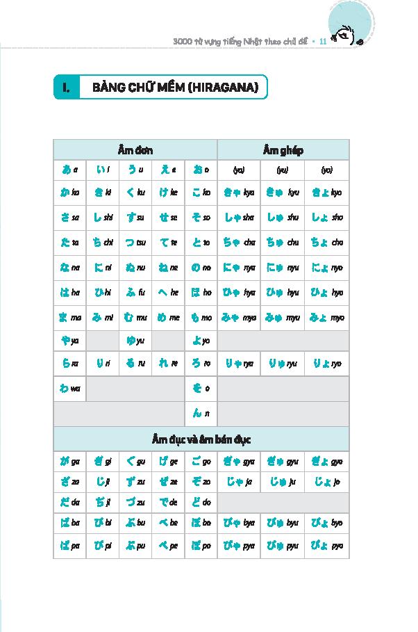 3000 Từ Vựng Tiếng Nhật Theo Chủ Đề