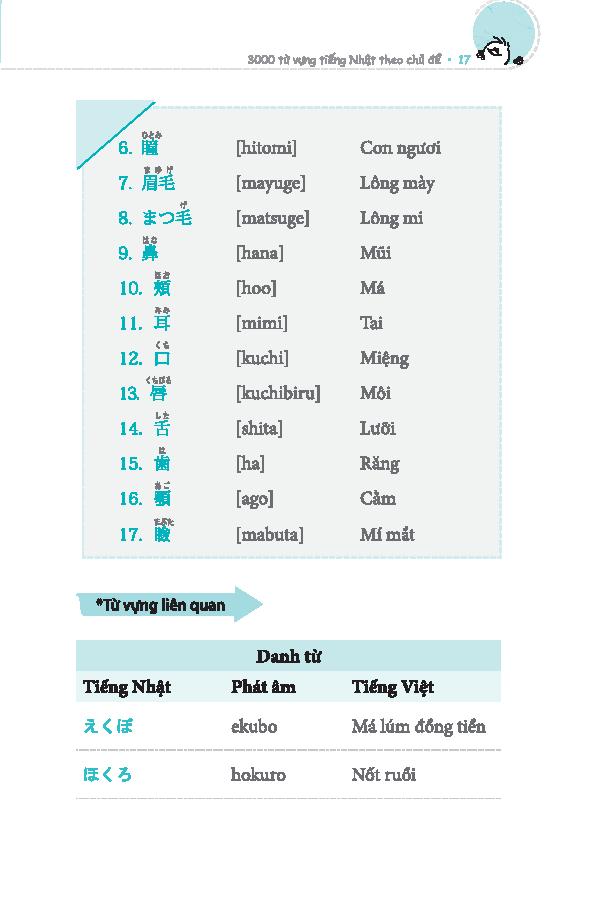 3000 Từ Vựng Tiếng Nhật Theo Chủ Đề