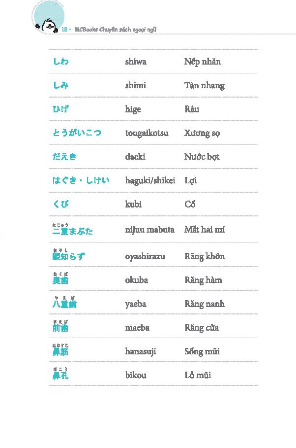 3000 Từ Vựng Tiếng Nhật Theo Chủ Đề