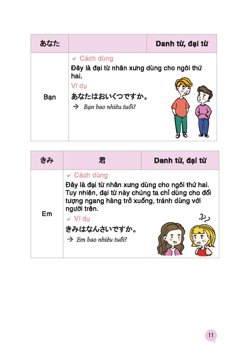 Joyful Japanese - Tiếng Nhật Vui Nhộn - Từ Vựng