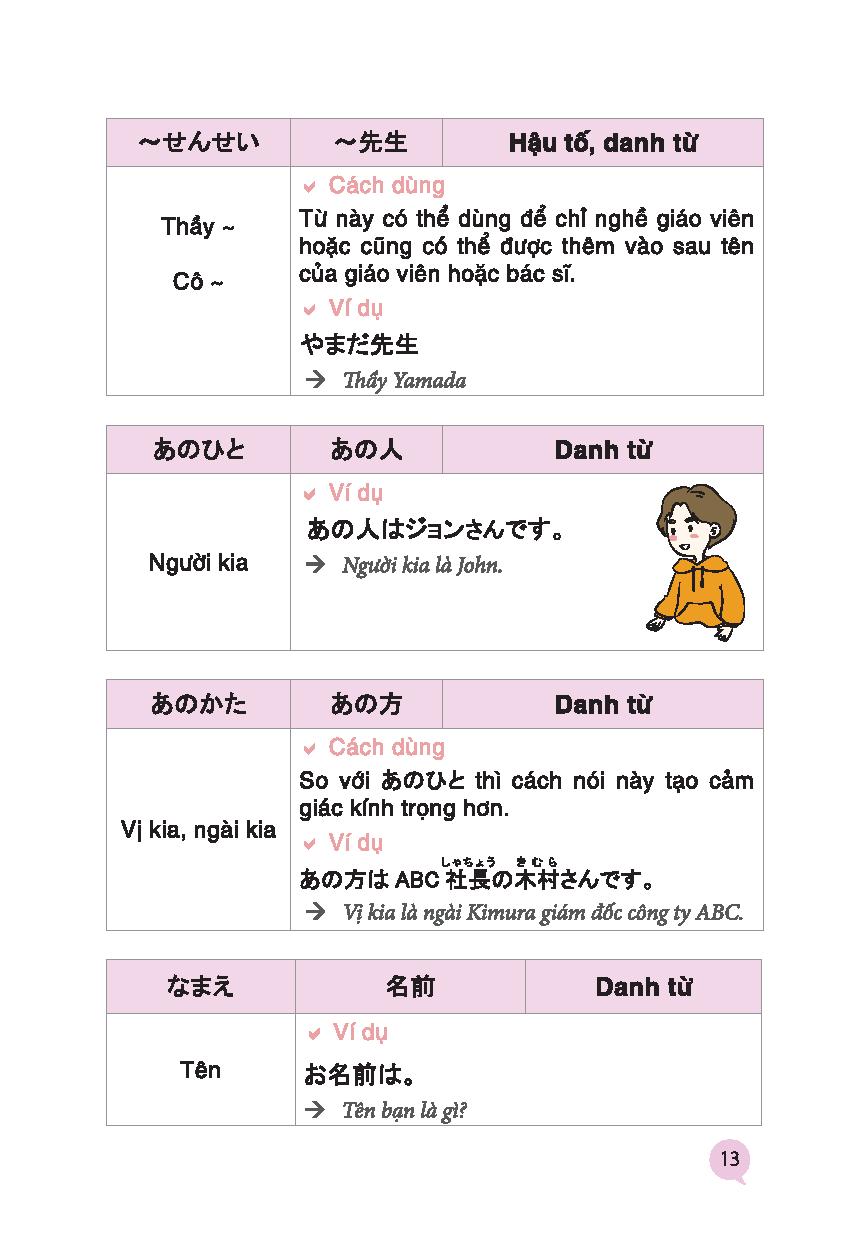 Joyful Japanese - Tiếng Nhật Vui Nhộn - Từ Vựng