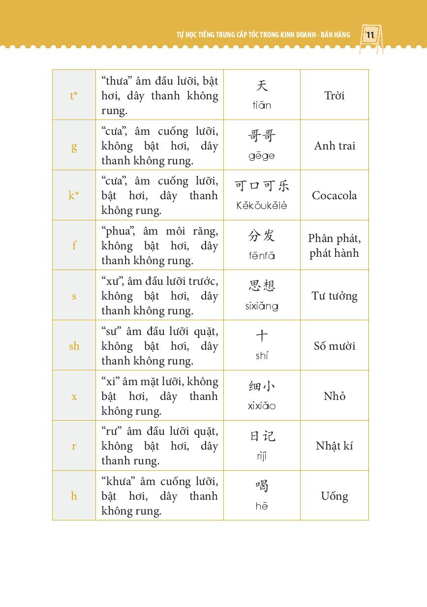 Tự Học Tiếng Trung Cấp Tốc Trong Kinh Doanh - Bán Hàng