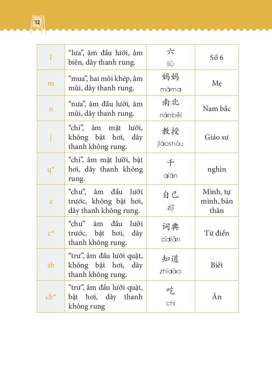 Tự Học Tiếng Trung Cấp Tốc Trong Kinh Doanh - Bán Hàng