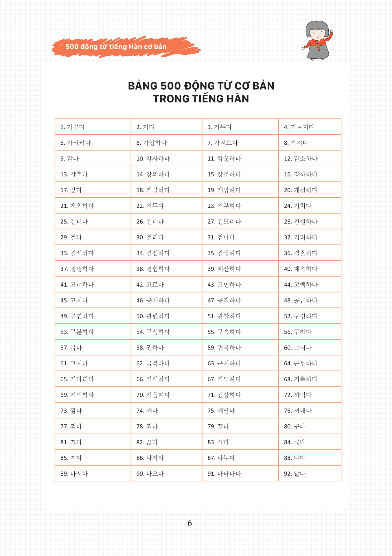 500 Động Từ Tiếng Hàn Cơ Bản