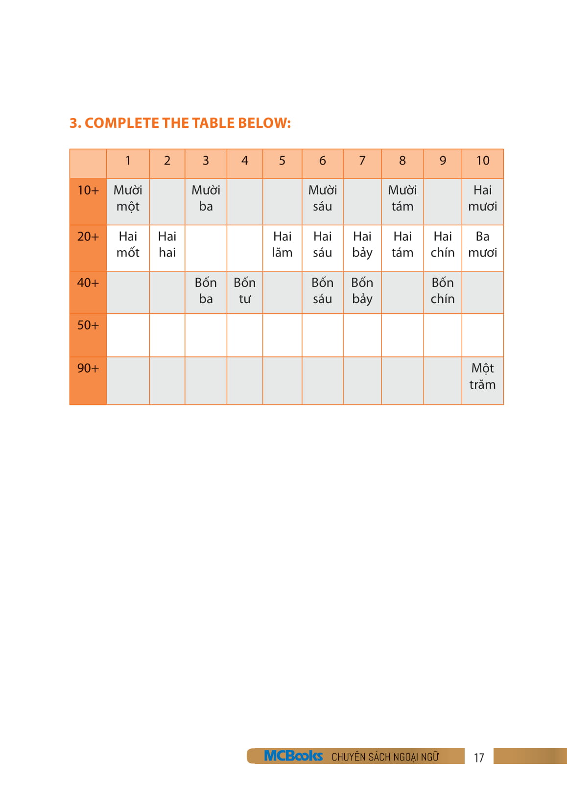 Useful Vietnamese For Expats 1