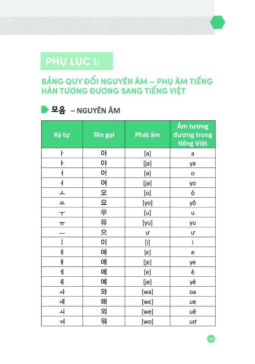 6000 Câu Giao Tiếp Tiếng Hàn Theo Chủ Đề