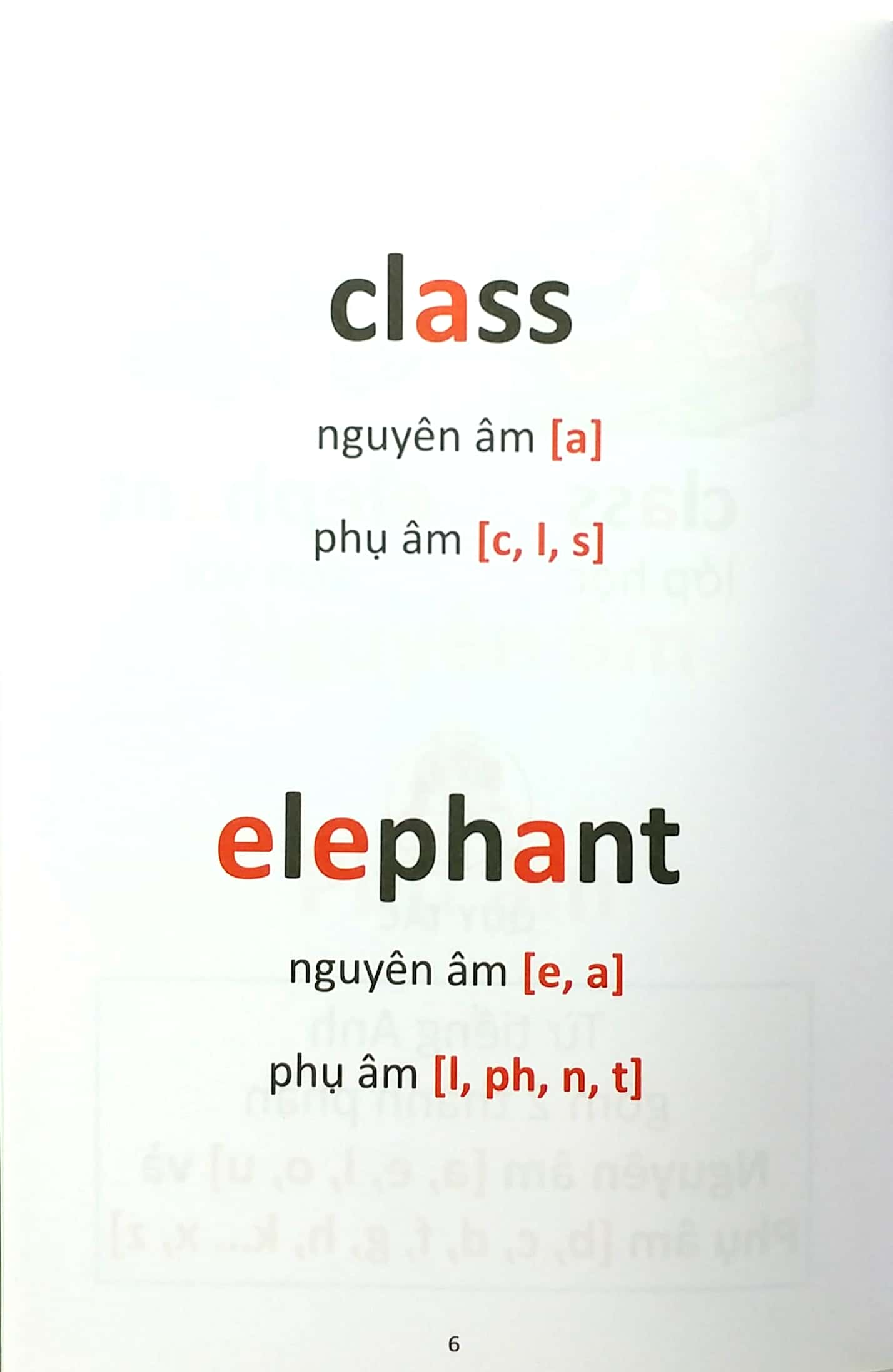 Đánh Vần Tiếng Anh - Dành Cho Học Sinh Tiểu Học - Tập 1 (Tái Bản)