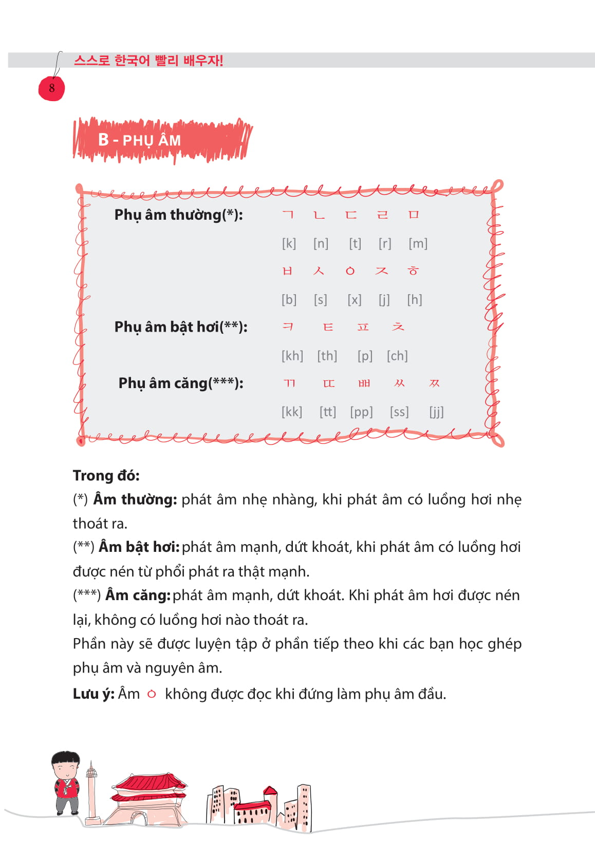 Tự Hoc Tiếng Hàn Cấp Tốc