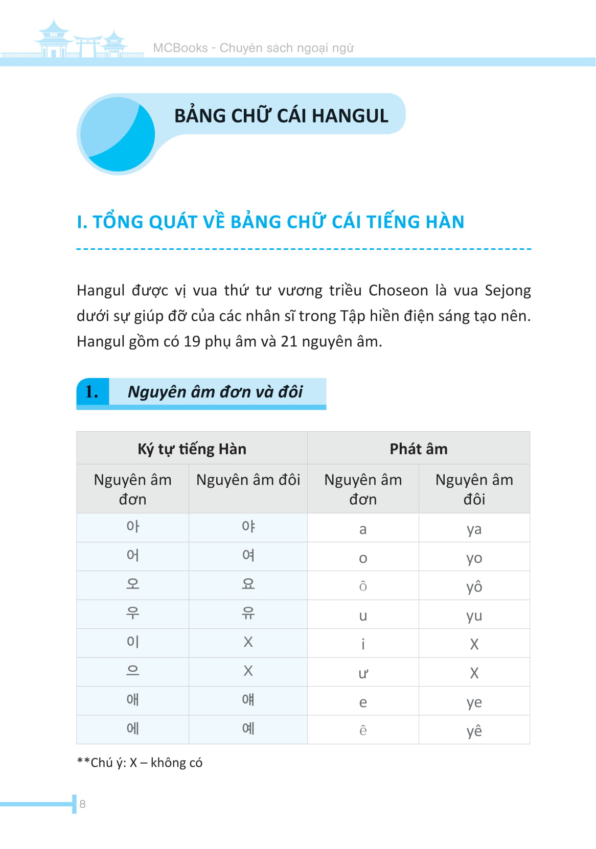 Học Nhanh Tiếng Hàn Mỗi Ngày