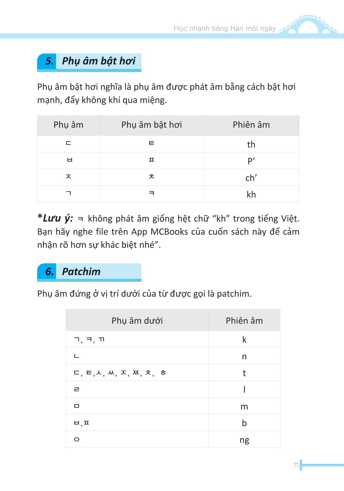 Học Nhanh Tiếng Hàn Mỗi Ngày