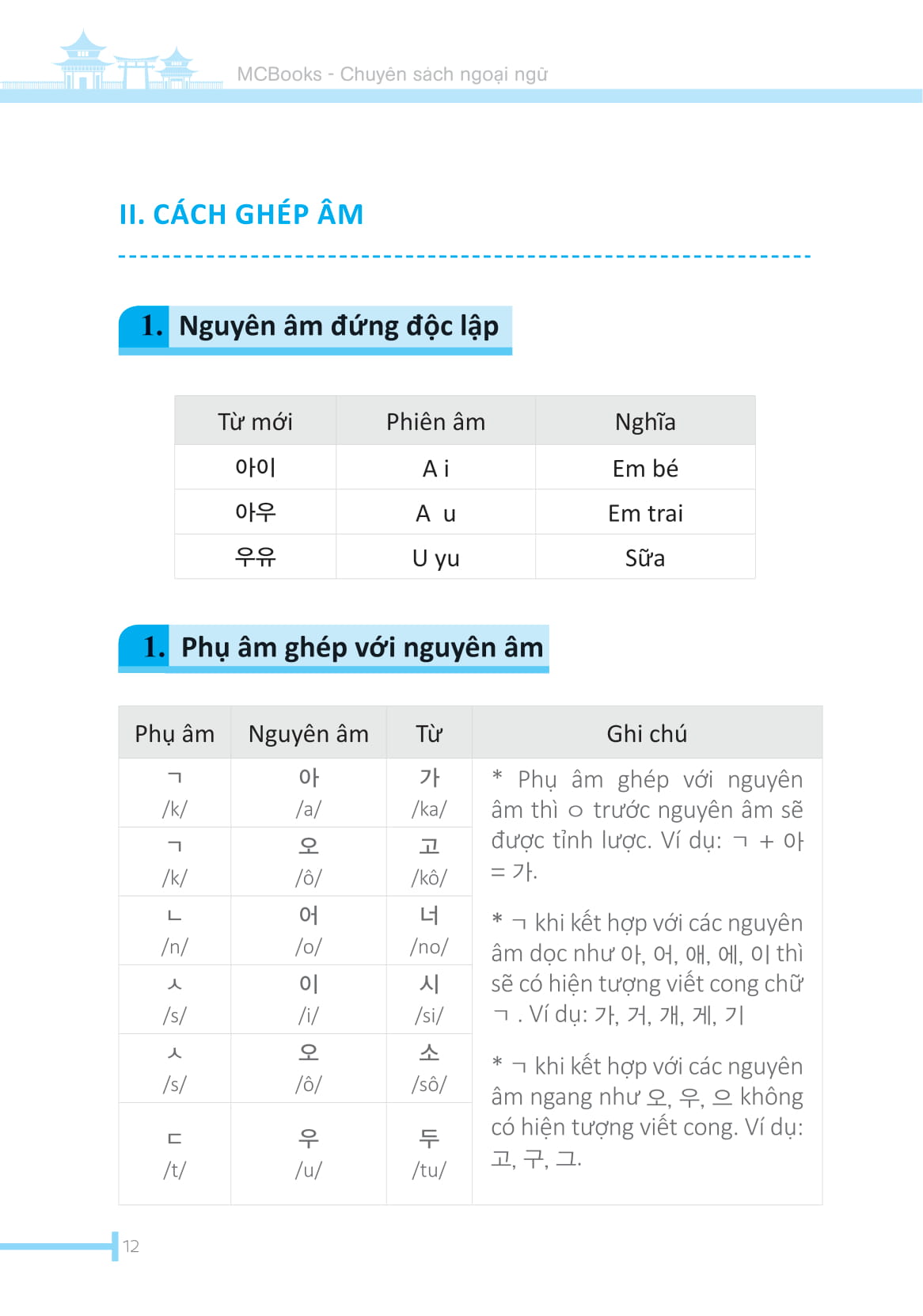 Học Nhanh Tiếng Hàn Mỗi Ngày
