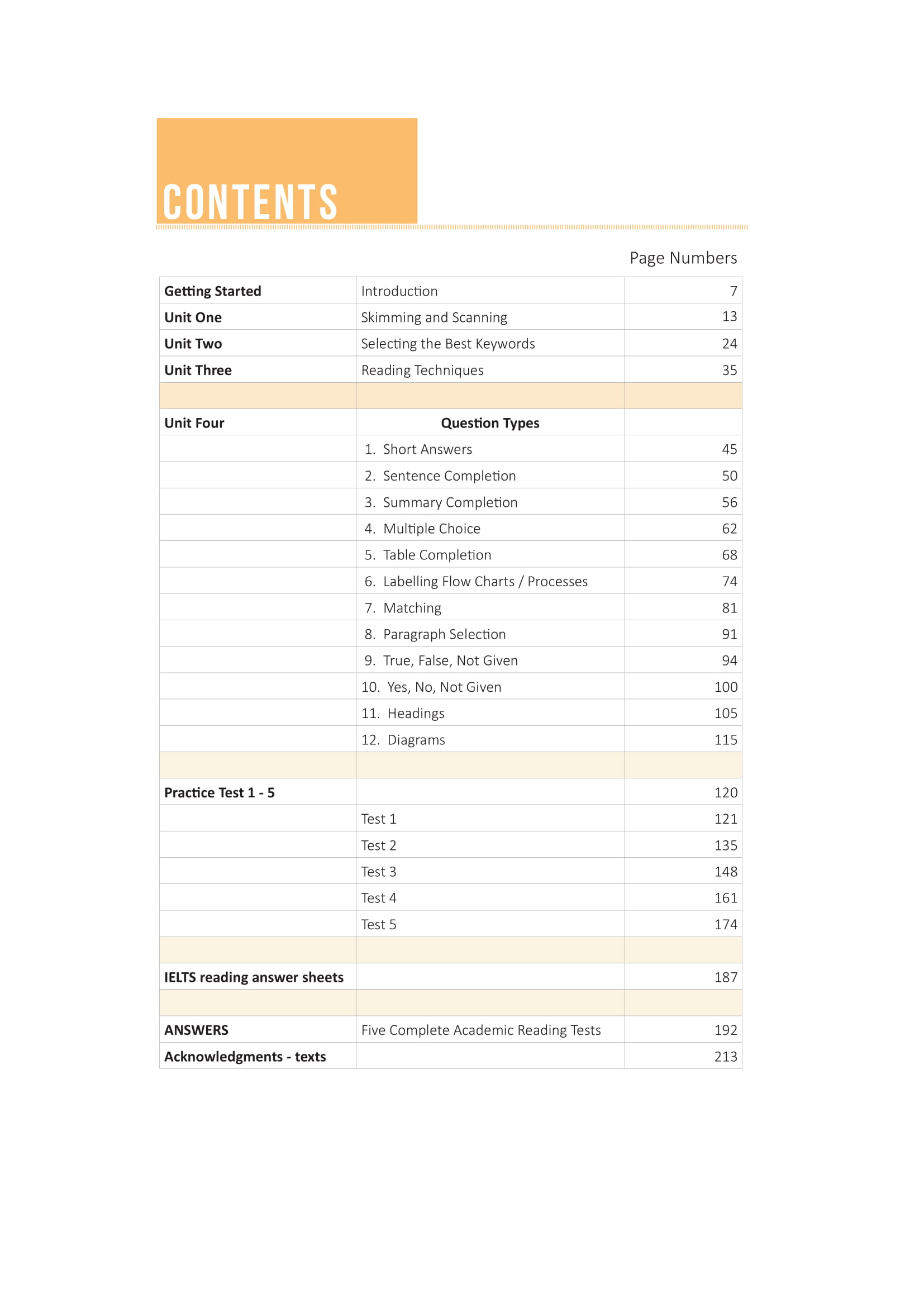 Ielts The Ultimate Guide To Academic Reading