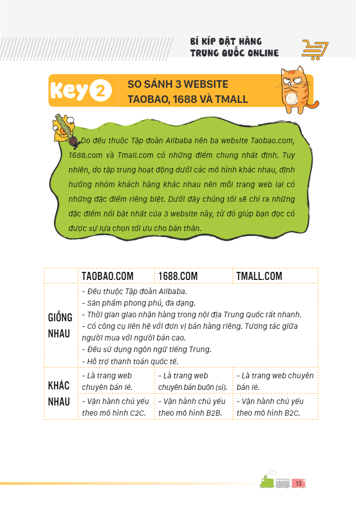 Bí Kíp Đặt Hàng Trung Quốc Online - Làm Giàu Từ Tiếng Trung