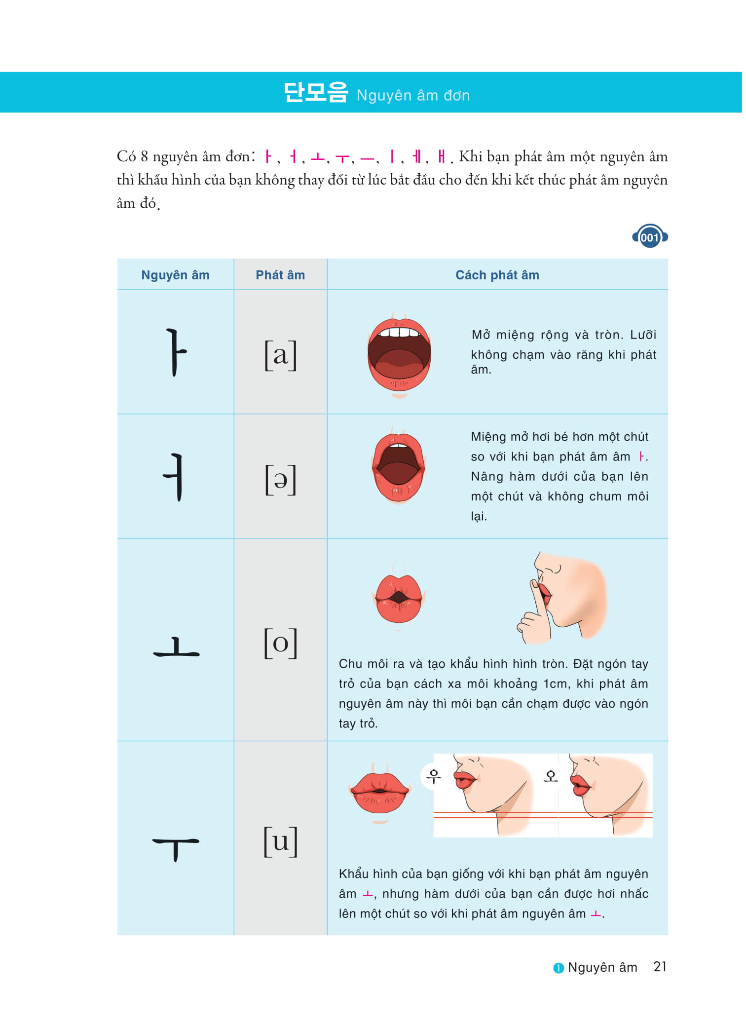 Hướng Dẫn Phát Âm Tiếng Hàn Chuẩn Như Người Hàn