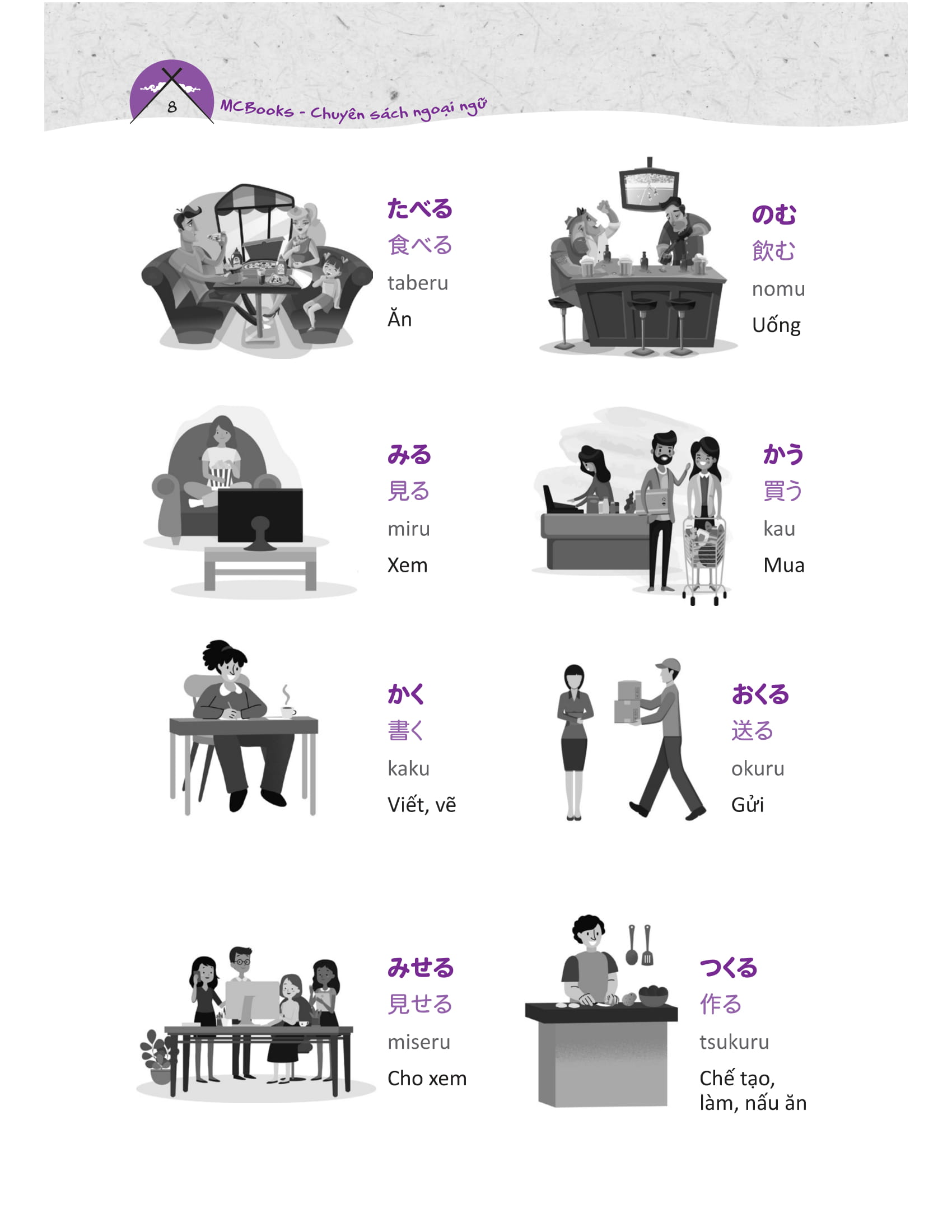 Tự Học Từ Vựng Tiếng Nhật Theo Chủ Đề