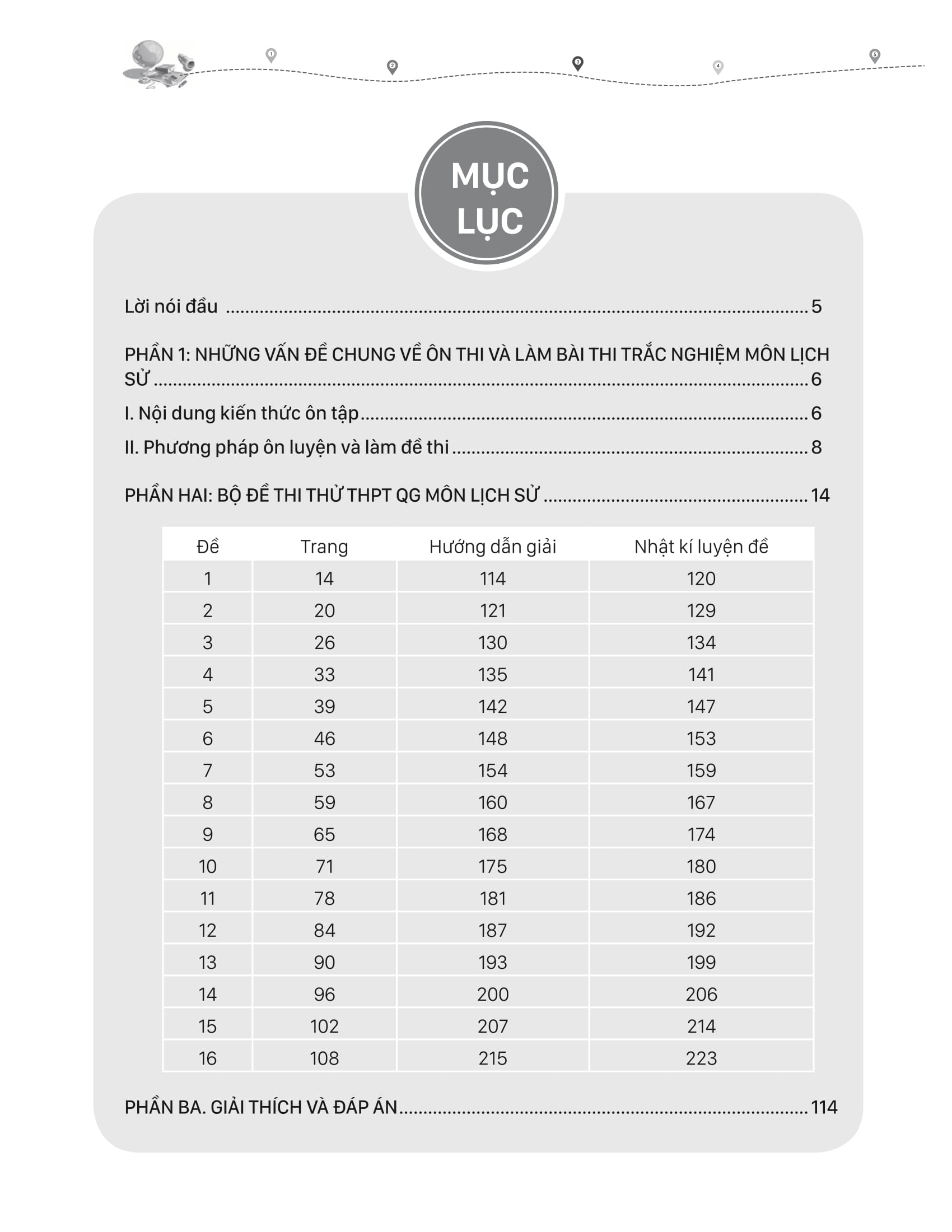 Bứt Tốc Luyện Đề THPTQG 2020 - Môn Lịch Sử