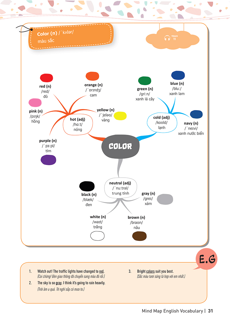 Mind Map English Vocabulary - Từ Vựng Tiếng Anh Qua Sơ Đồ Tư Duy