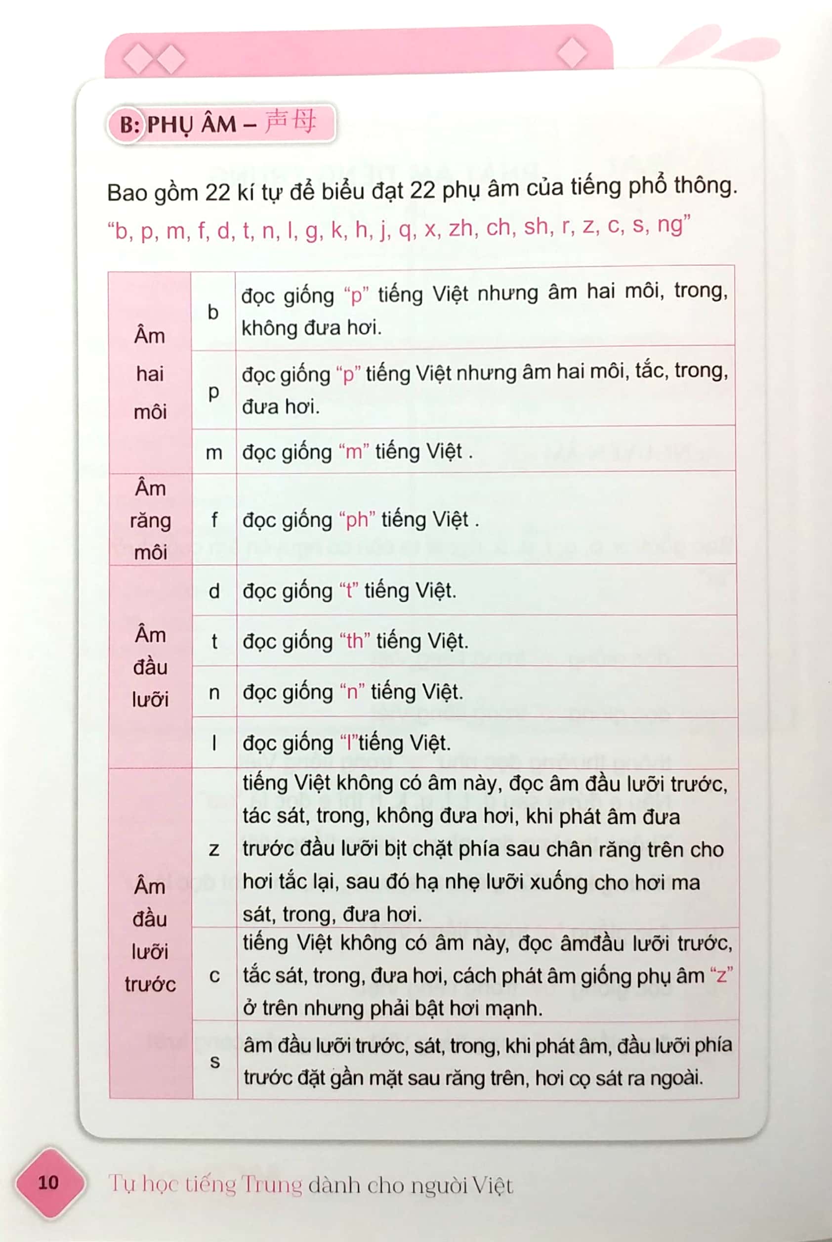 Tự Học Tiếng Trung Dành Cho Người Việt