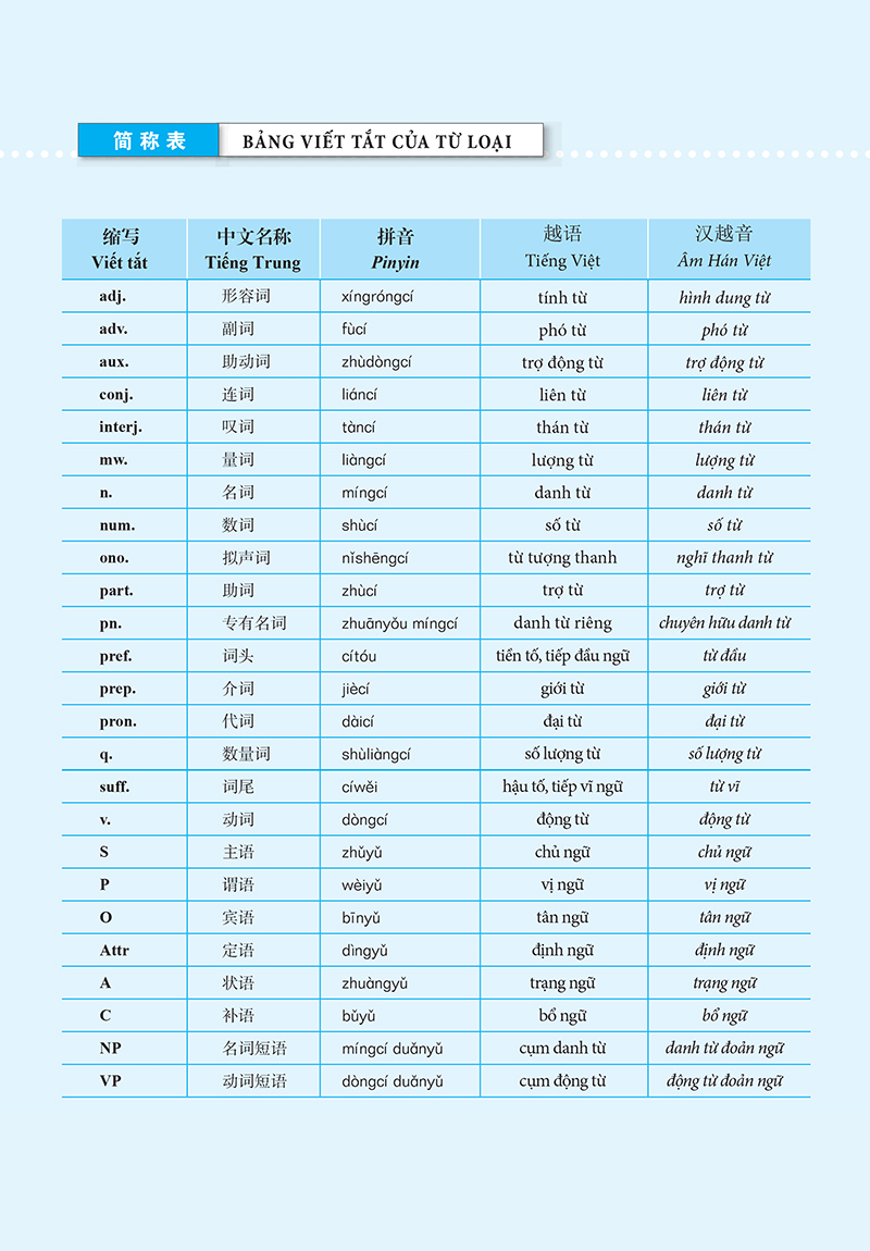 Giáo Trình Hán Ngữ Boya Trung Cấp 1 - Tập 2