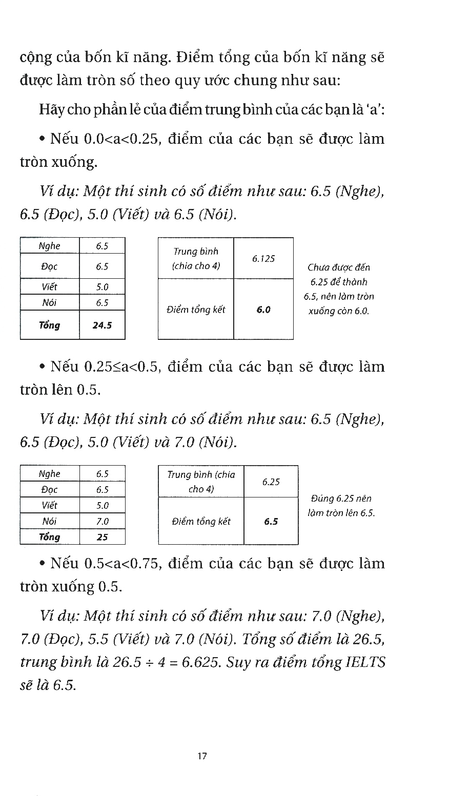 Bí Quyết Học Và Thi Ielts