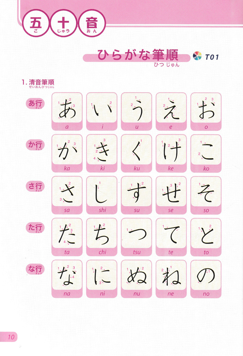 Tiếng Nhật Không Khó Tập 2 (Bám Sát Giáo Trình Minna No Nihongo)
