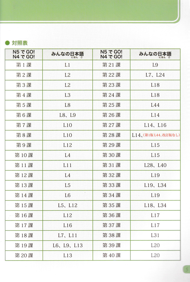 Tiếng Nhật Không Khó Tập 3 (Bám Sát Giáo Trình Minna No Nihongo)