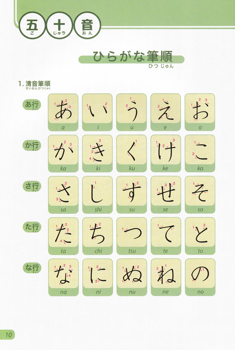Tiếng Nhật Không Khó Tập 3 (Bám Sát Giáo Trình Minna No Nihongo)