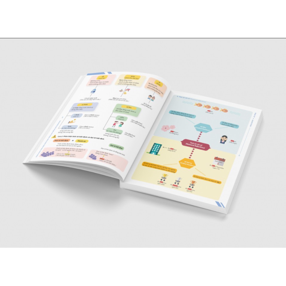 Chinh Phục Toàn Diện Ngữ Pháp Tiếng Anh Bằng Infographic - Tập 1