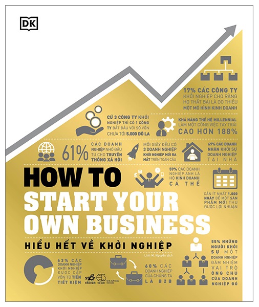 Hiểu Hết Về Khởi Nghiệp - How To Start Your Own Business