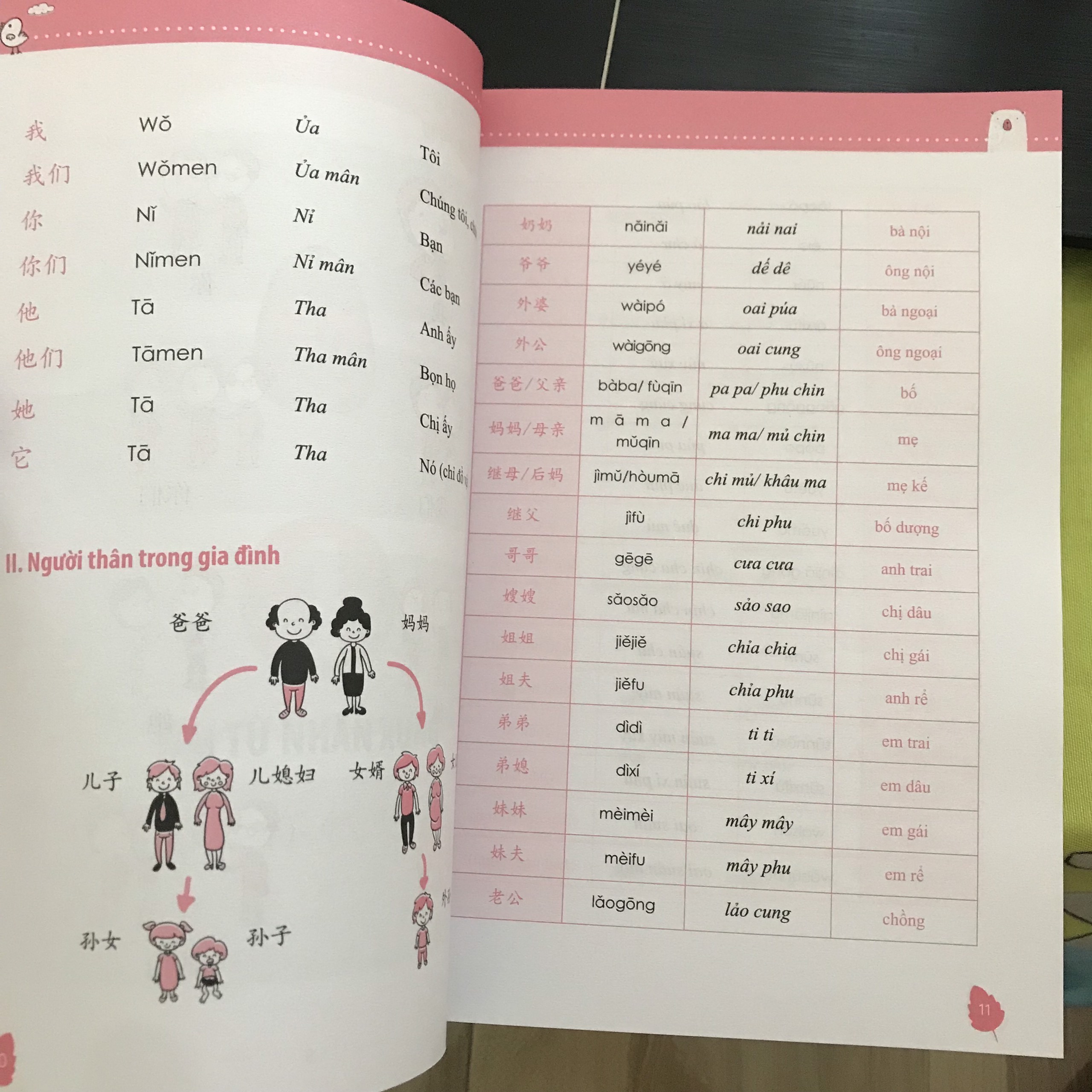 10 Phút Tự Học Tiếng Trung Mỗi Ngày