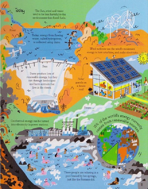 Sách Usborne Lật Mở - See Inside Energy