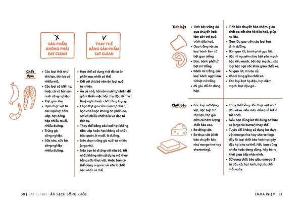 Eat Clean - Ăn Sạch Sống Khỏe (Emma Phạm)