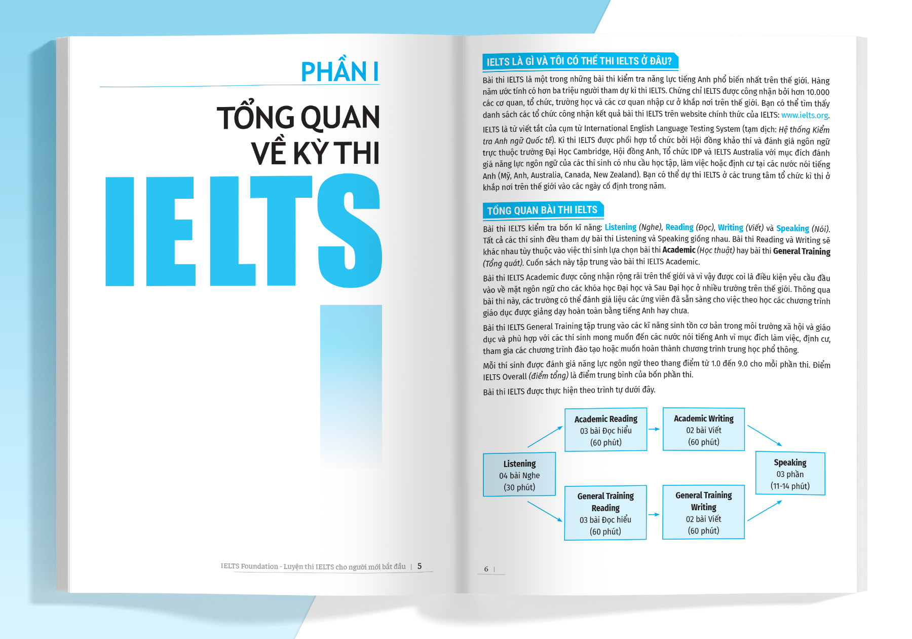 IELTS Foundation - Luyện Thi IELTS Cho Người Mới Bắt Đầu 4 Kỹ Năng