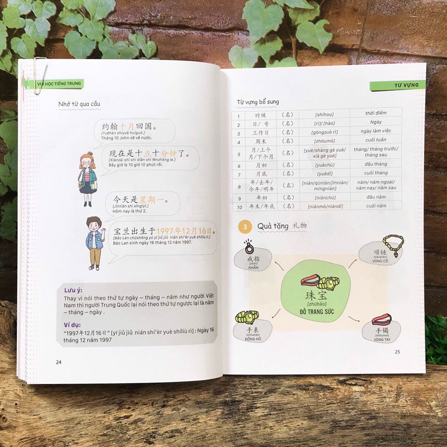 Vui Học Tiếng Trung - Từ Vựng