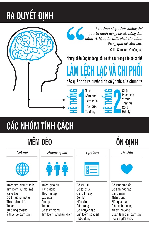 Lan Tỏa Ảnh Hưởng Thời Kỹ Thuật Số