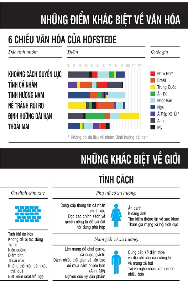 Lan Tỏa Ảnh Hưởng Thời Kỹ Thuật Số