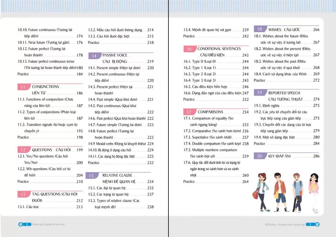 Mindmap English Grammar - Ngữ Pháp Tiếng Anh Bằng Sơ Đồ Tư Duy