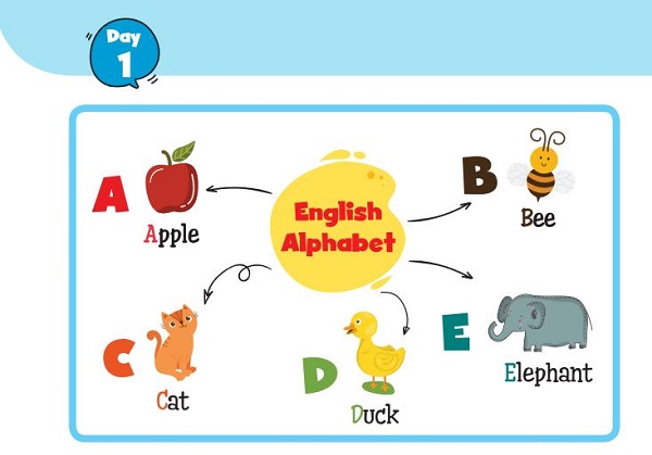 1000 Mind Map English Words - 1000 Từ Vựng Tiếng Anh Bằng Sơ Đồ Tư Duy