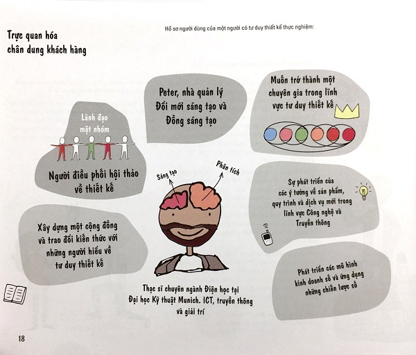 The Design Thinking Playbook - Thực Hành Tư Duy Thiết Kế