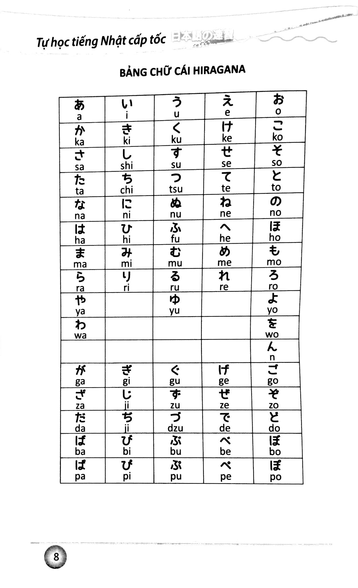 Tự Học Tiếng Nhật Cấp Tốc