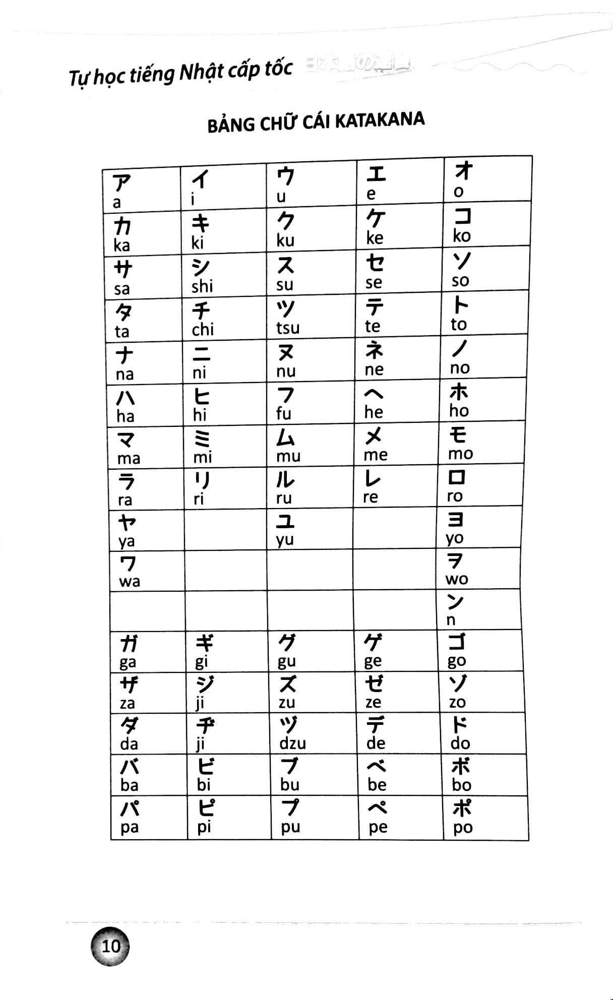 Tự Học Tiếng Nhật Cấp Tốc