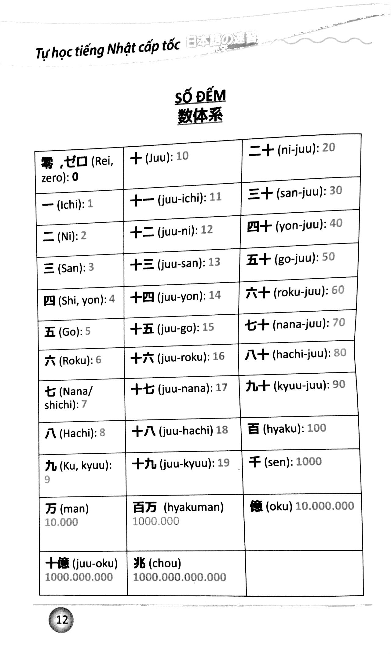 Tự Học Tiếng Nhật Cấp Tốc