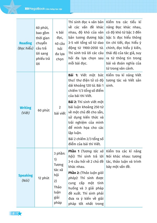 VSTEP - Chinh Phục Kỹ Năng Nói Bậc B1, B2+