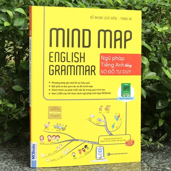 Mindmap English Grammar - Ngữ Pháp Tiếng Anh Bằng Sơ Đồ Tư Duy